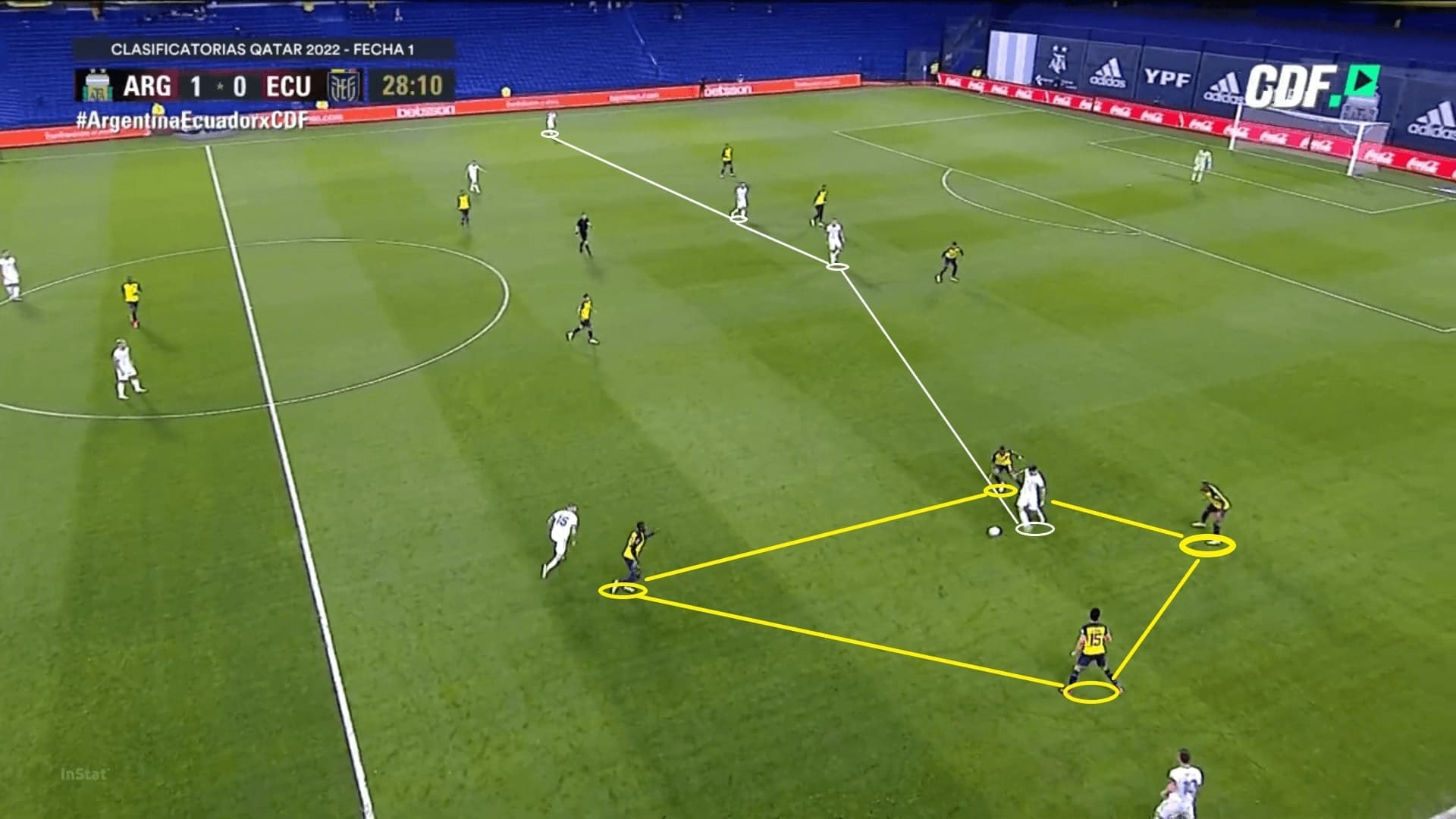 2022 FIFA World Cup qualification (CONMEBOL): Argentina vs Ecuador - tactical analysis - tactics