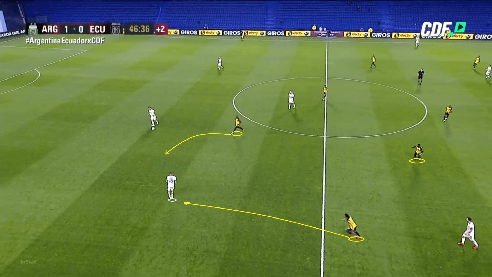 2022 FIFA World Cup qualification (CONMEBOL): Argentina vs Ecuador - tactical analysis - tactics