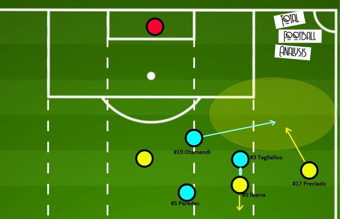 2022 FIFA World Cup qualification (CONMEBOL): Argentina vs Ecuador - tactical analysis - tactics