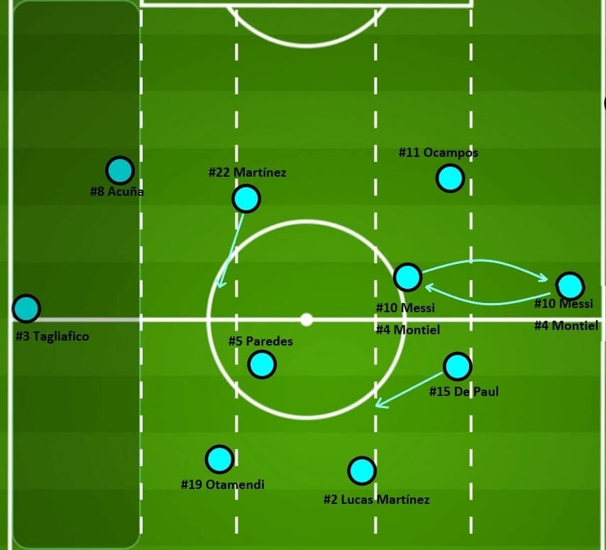 2022 FIFA World Cup qualification (CONMEBOL): Argentina vs Ecuador - tactical analysis - tactics