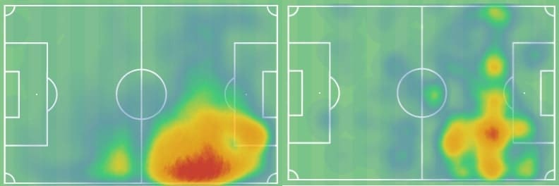 Manchester City 2020/21: New tactics of Pep in the first five games - scout report - tactical analysis - tactics