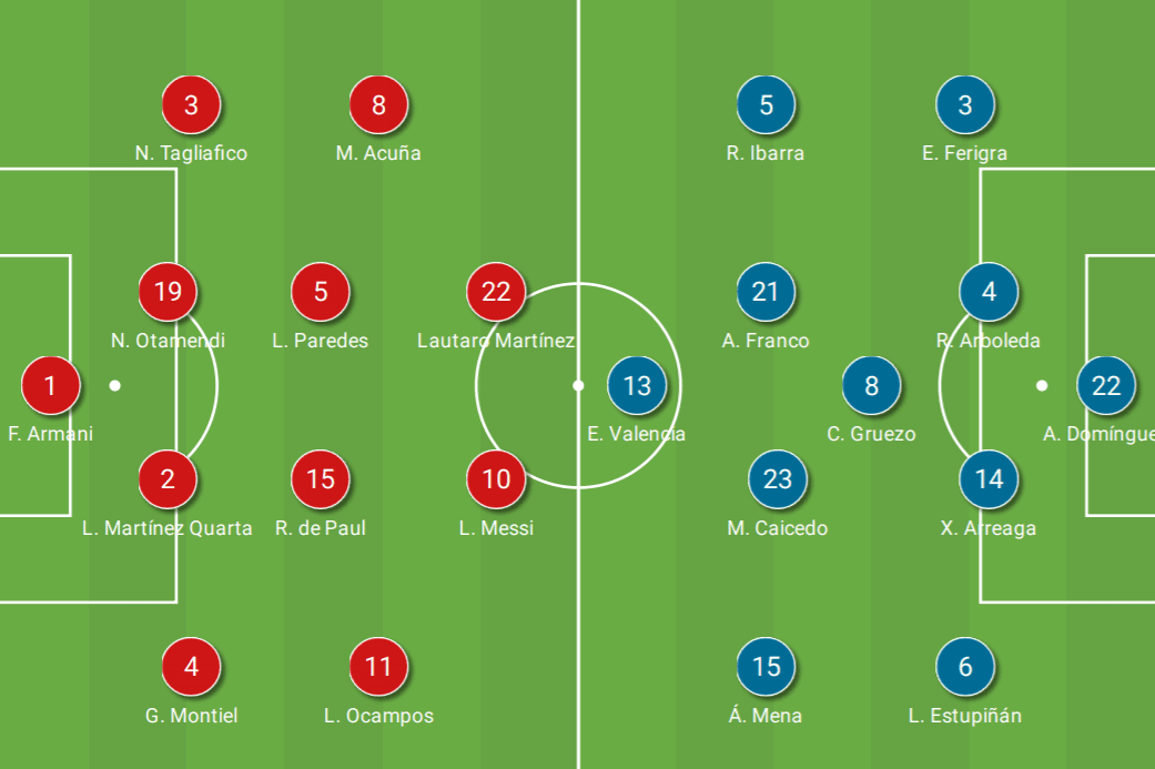 2022 FIFA World Cup qualification (CONMEBOL): Argentina vs Ecuador - tactical analysis - tactics