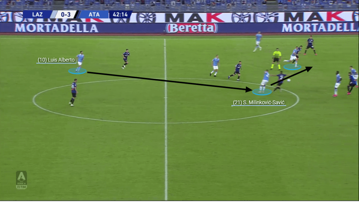 Serie A 2020/21: Lazio vs Atalanta - tactical analysis tactics