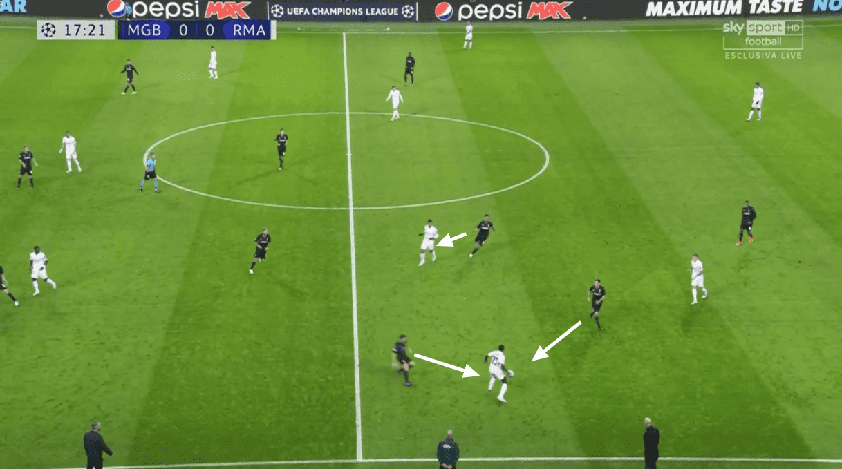 UEFA Champions League 2020/21: Borussia Monchengladbach vs Real Madrid - tactical analysis tactics