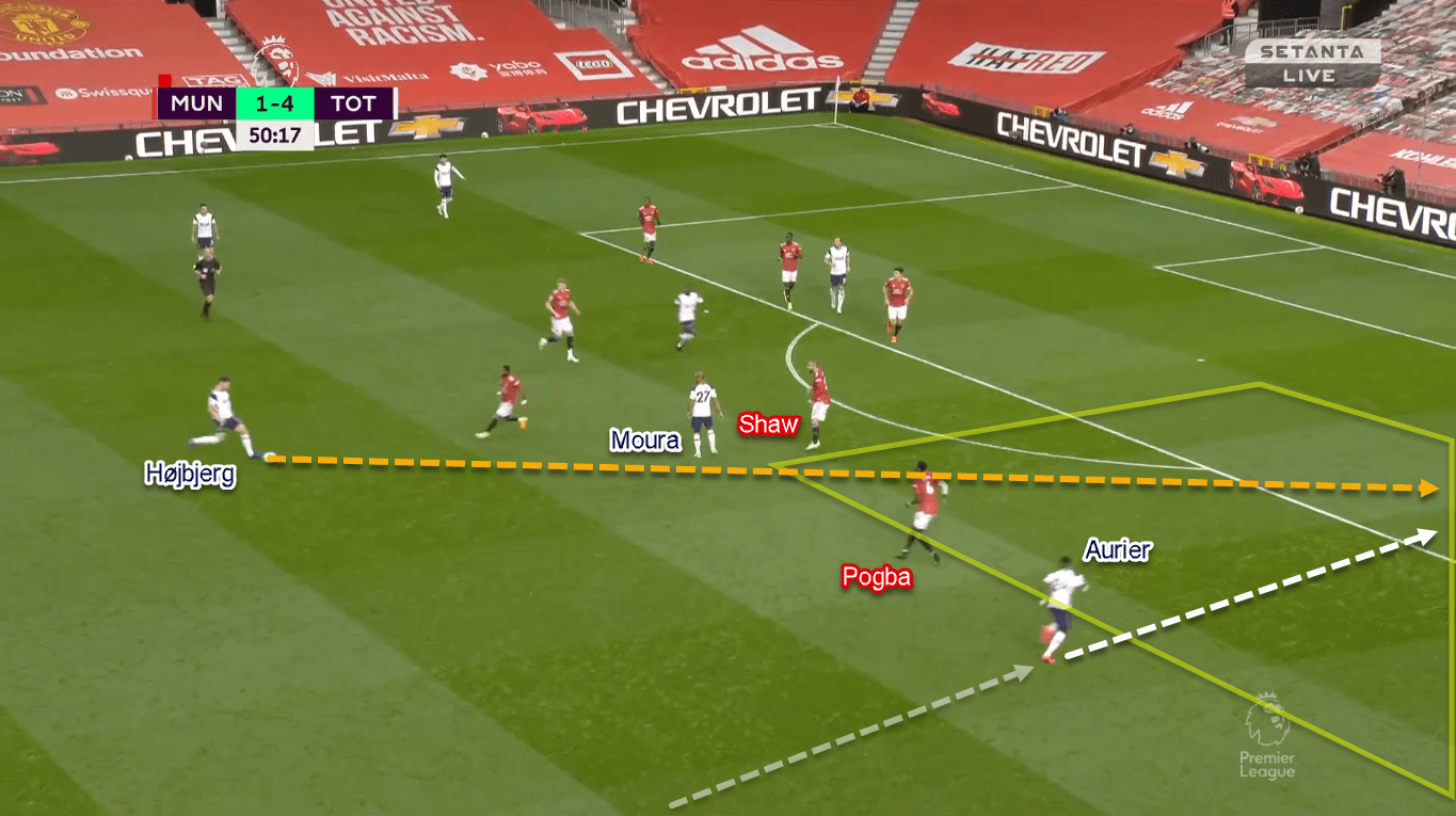 Premier League 2020/21: Manchester United vs Tottenham Hotspur - Tactical Analysis Tactics