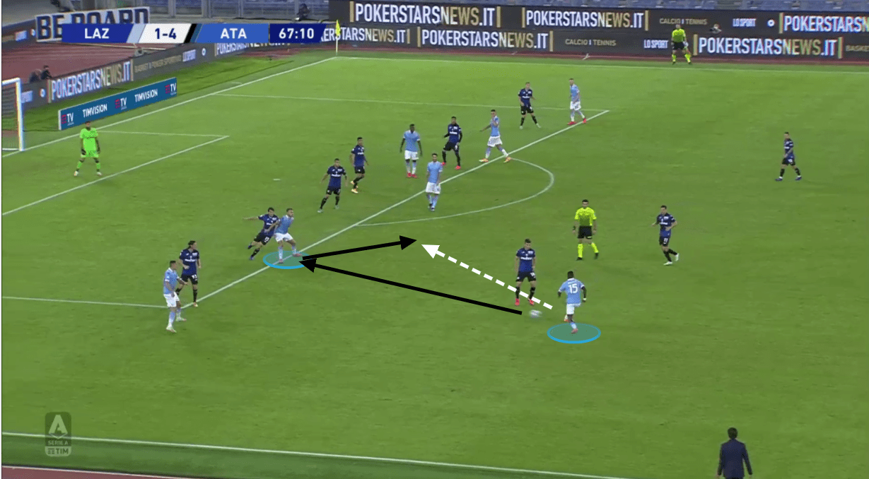 Serie A 2020/21: Lazio vs Atalanta - tactical analysis tactics