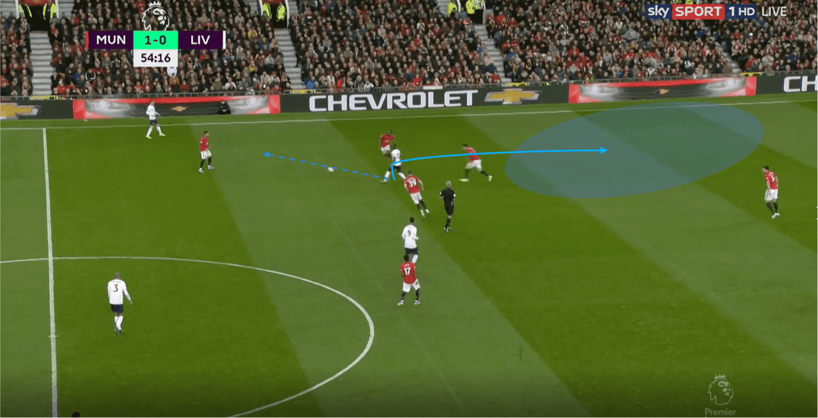 Premier League 2020/21: Everton vs Liverpool- tactical analysis tactics