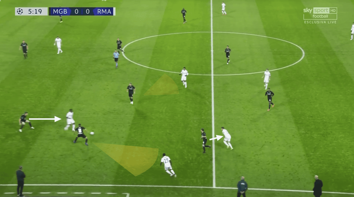 UEFA Champions League 2020/21: Borussia Monchengladbach vs Real Madrid - tactical analysis tactics