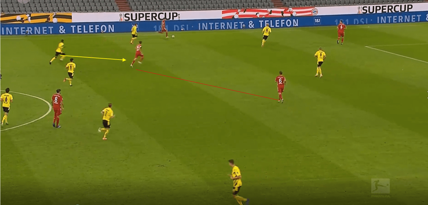 DFB Super Cup 2020/21: Bayern Munich vs Borussia Dortmund- tactical analysis tactics