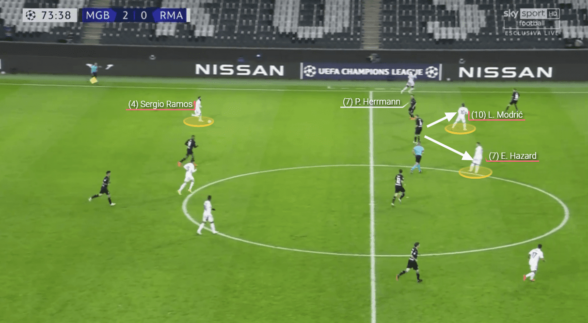 UEFA Champions League 2020/21: Borussia Monchengladbach vs Real Madrid - tactical analysis tactics