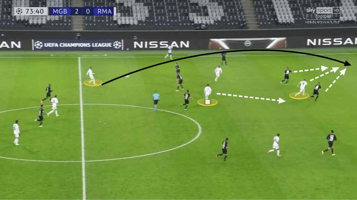 UEFA Champions League 2020/21: Borussia Monchengladbach vs Real Madrid - tactical analysis tactics