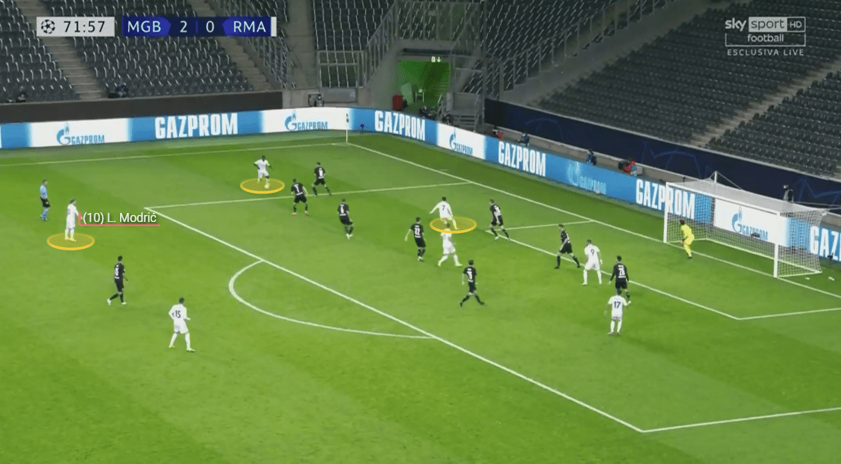 UEFA Champions League 2020/21: Borussia Monchengladbach vs Real Madrid - tactical analysis tactics