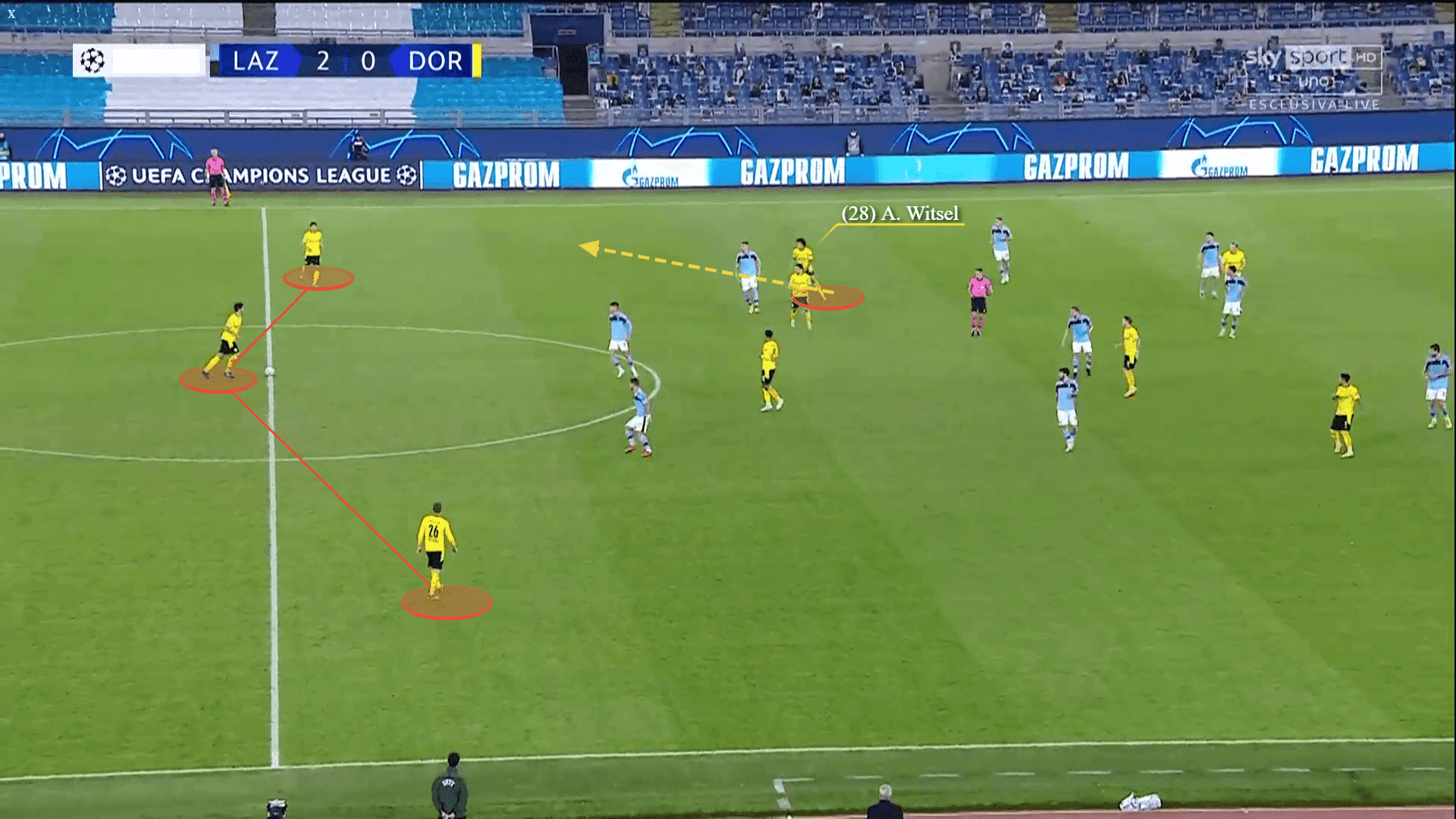 UEFA Champions League 2020/2021: Lazio vs Borussia Dortmund - tactical analysis tactics