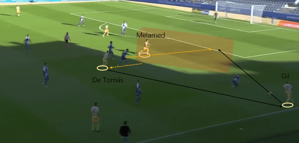 Segunda Division 2020/21: CE Sabadell vs RCD Espanyol - tactical analysis tactics