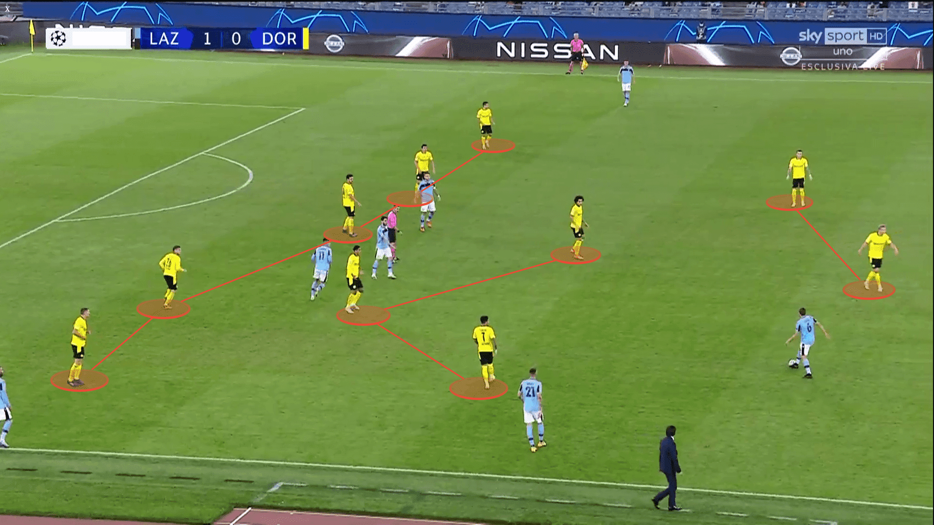 UEFA Champions League 2020/2021: Lazio vs Borussia Dortmund - tactical analysis tactics