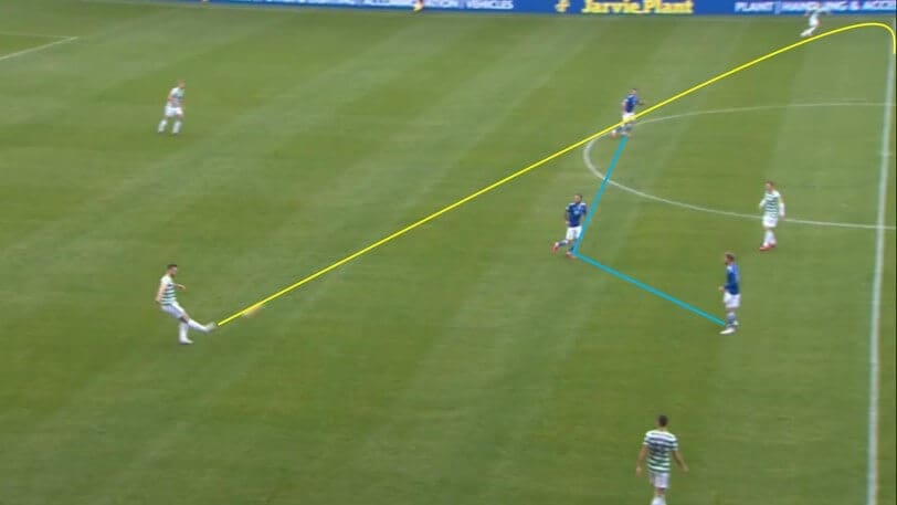 Scottish Premiership 2020/21: St.Johnstone vs Celtic - tactical analysis tactics