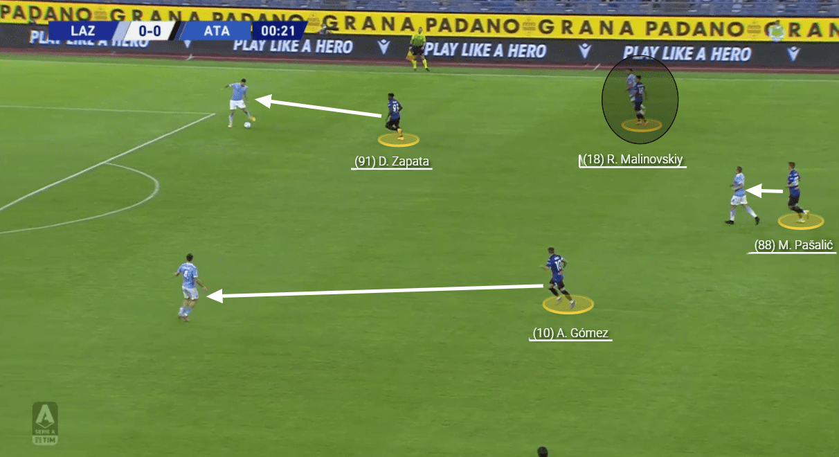 Serie A 2020/21: Lazio vs Atalanta - tactical analysis tactics