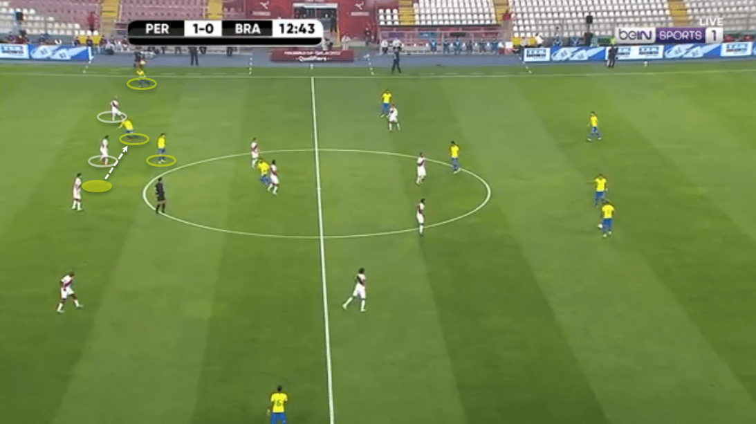 2022 FIFA World Cup qualification (CONMEBOL): Peru vs Brazil - tactical analysis - tactics