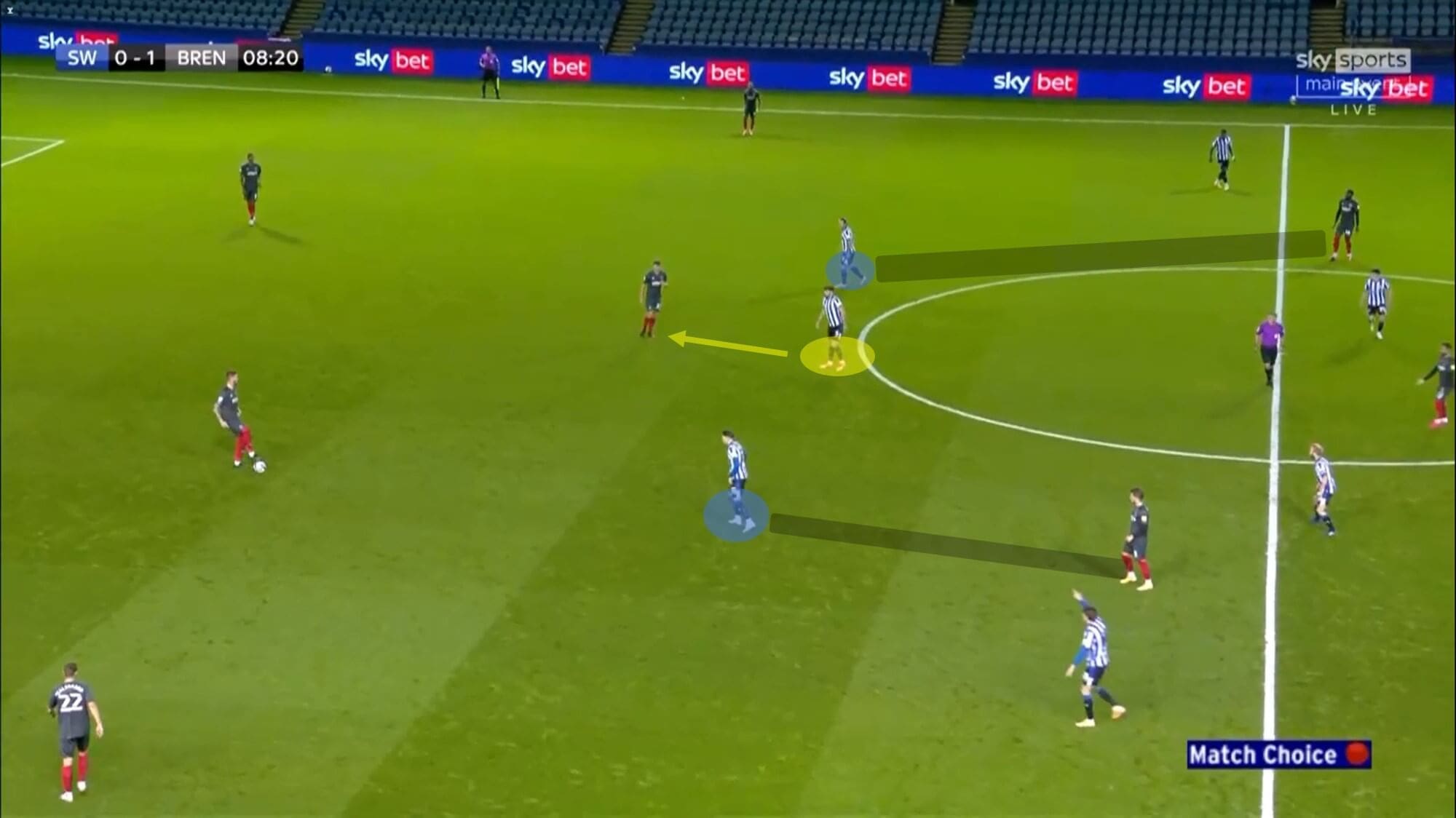 EFL Championship 2020/21: Sheffield Wednesday vs Brentford - tactical analysis - tactics