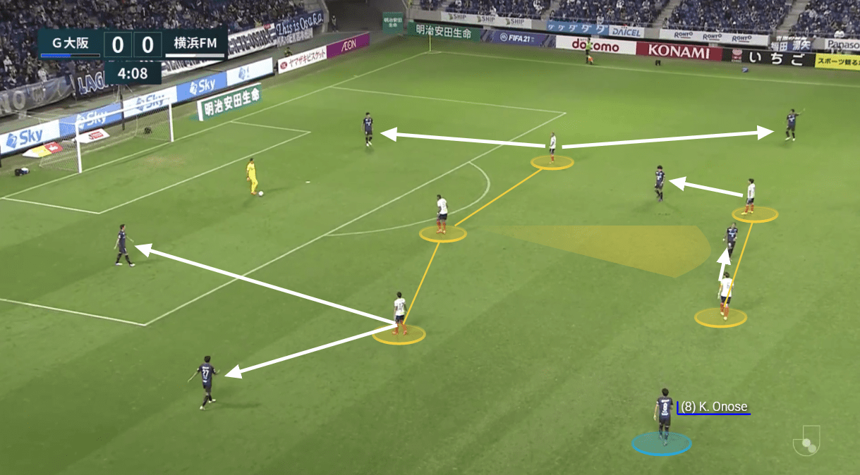 J1 League 2020: Gamba Osaka vs Yokohama F. Marinos – tactical analysis tactics