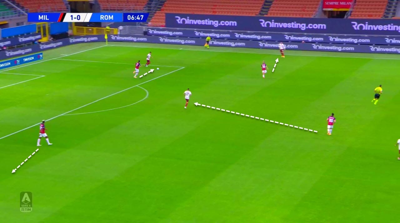 Serie A 2020/2021: Milan vs Roma - tactical analysis tactics