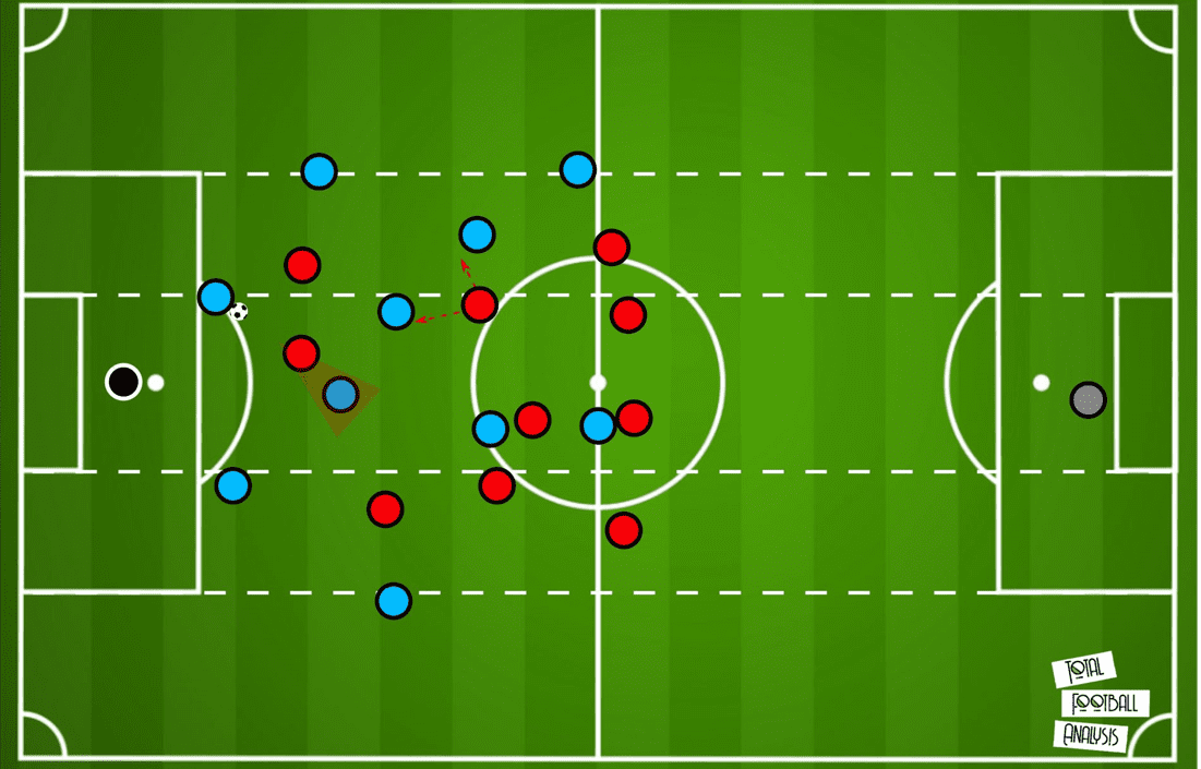 Premier League 2020/21: Everton vs Liverpool- tactical analysis tactics