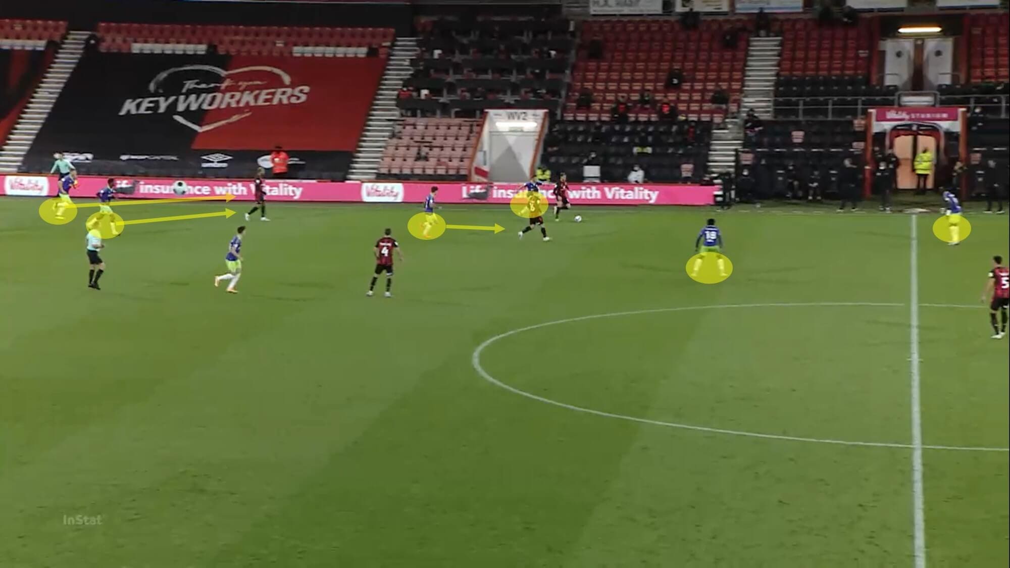 EFL Championship 2020/21: Bournemouth vs Bristol City - tactical analysis - tactics