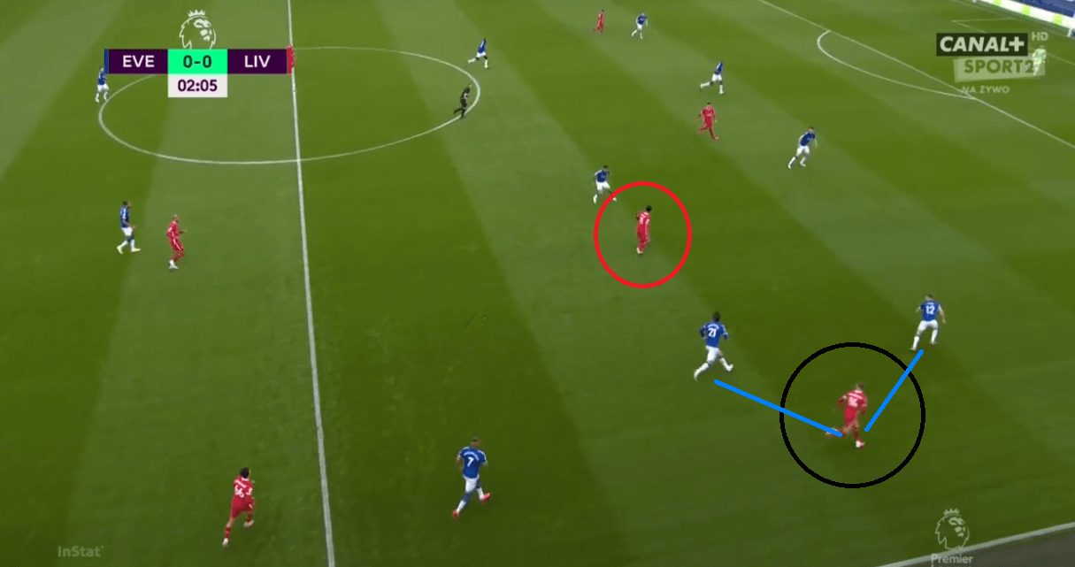 Premier League 2020/21: Everton vs Liverpool - tactical analysis - tactics