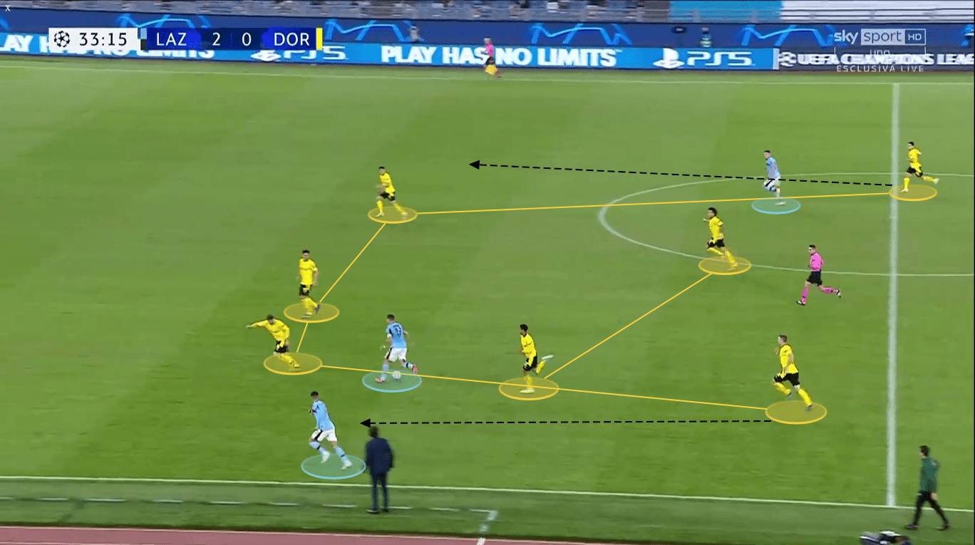 Bundesliga 2020/21: Borussia Dortmund vs. Schalke 04 - tactical preview - tactics analysis