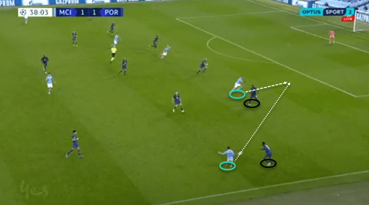 UEFA Champions League 2020/21: Manchester City vs Porto - tactical analysis - tactics