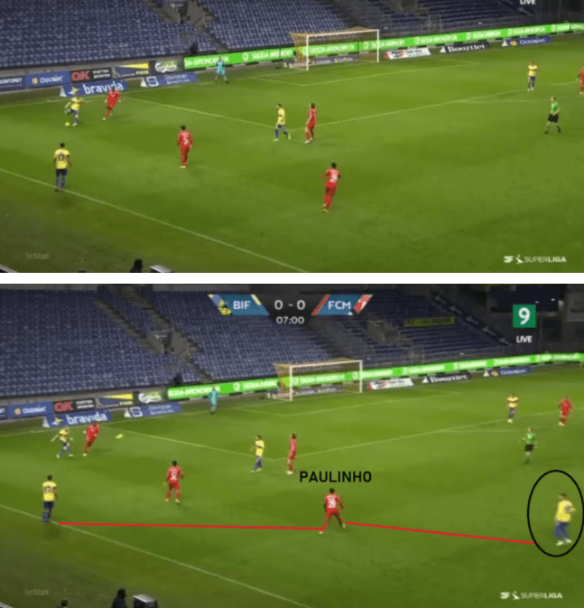 Danish Superliga 2020-21: Brondby vs Midtjylland - tactical analysis - tactics