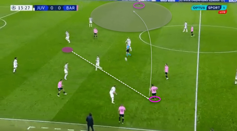 UEFA Champions League 2020/21: Juventus vs Barcelona - tactical analysis - tactics