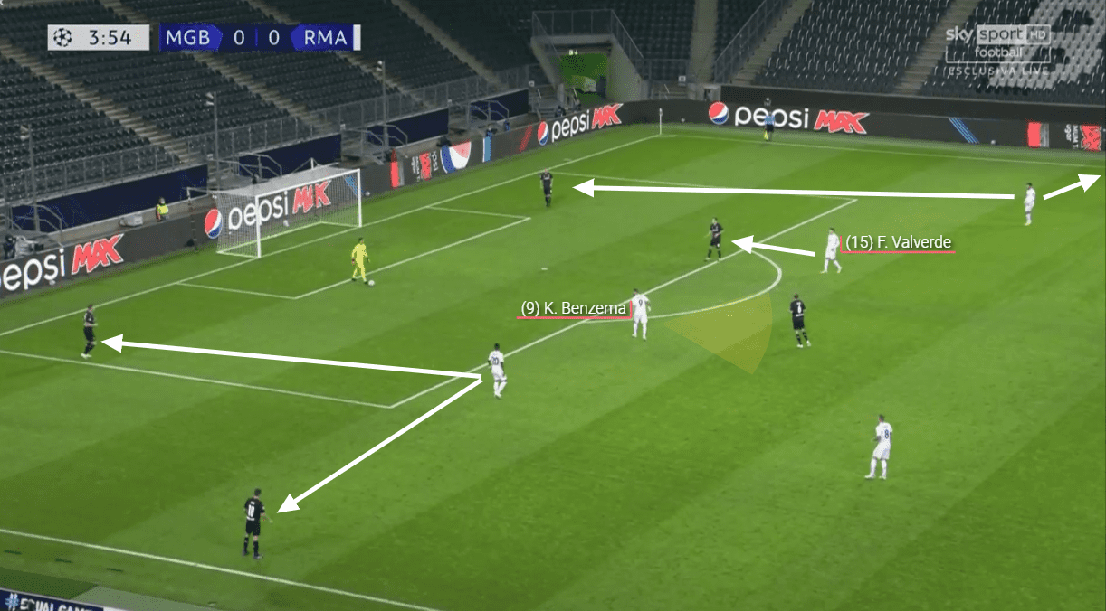 UEFA Champions League 2020/21: Borussia Monchengladbach vs Real Madrid - tactical analysis tactics