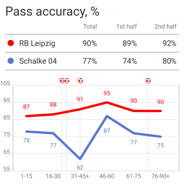 Bundesliga 2020/21: RB Leipzig vs. Schalke 04 - tactical analysis tactics