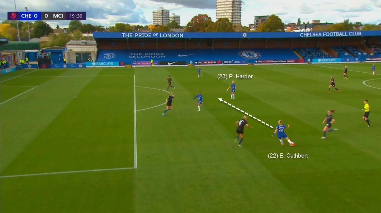 FAWSL 2020/2021: Chelsea Women vs Manchester City Women - tactical analysis tactics