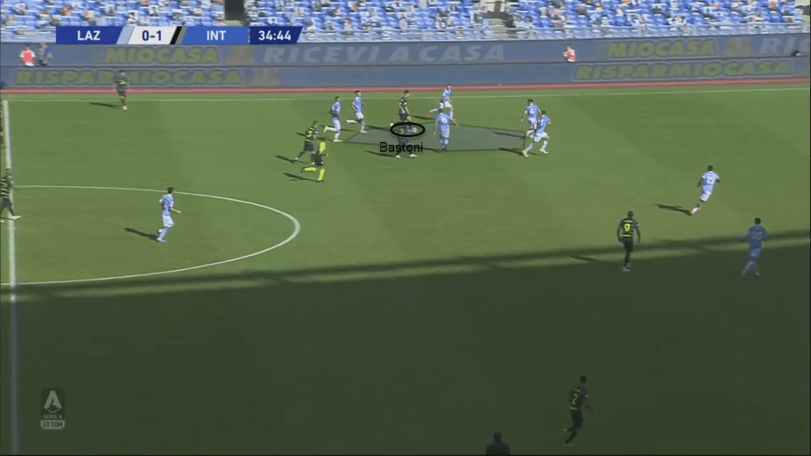 Serie A 2020/21: Lazio vs Inter - tactical analysis tactics