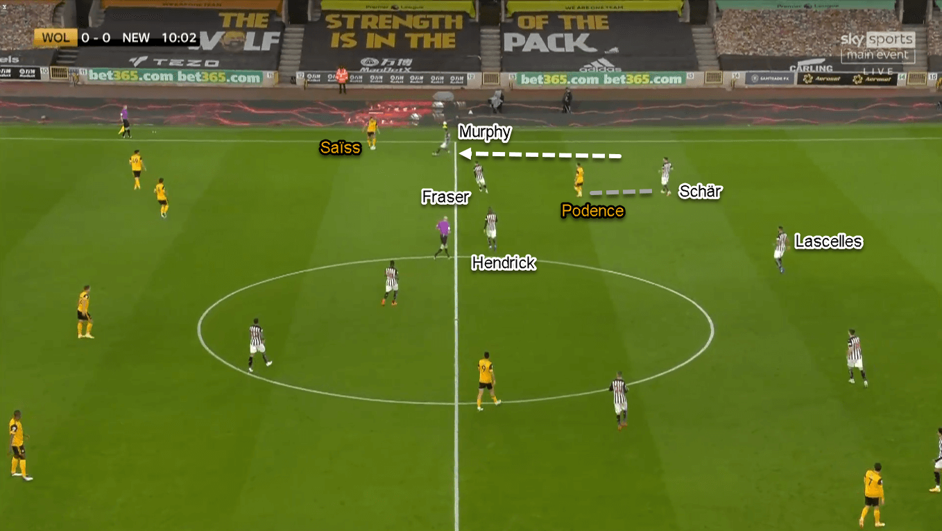 Premier League 2020/21: Wolverhampton vs Newcastle United - Tactical Analysis Tactics