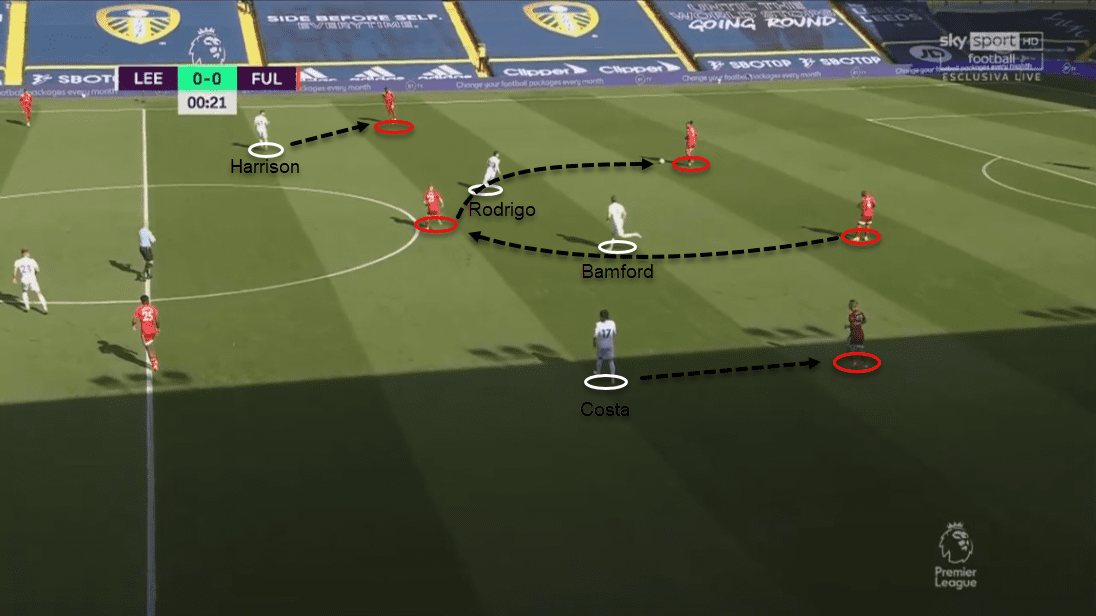 Leeds 19/20: Assessing their defensive tactics - scout report - tactical analysis tactics