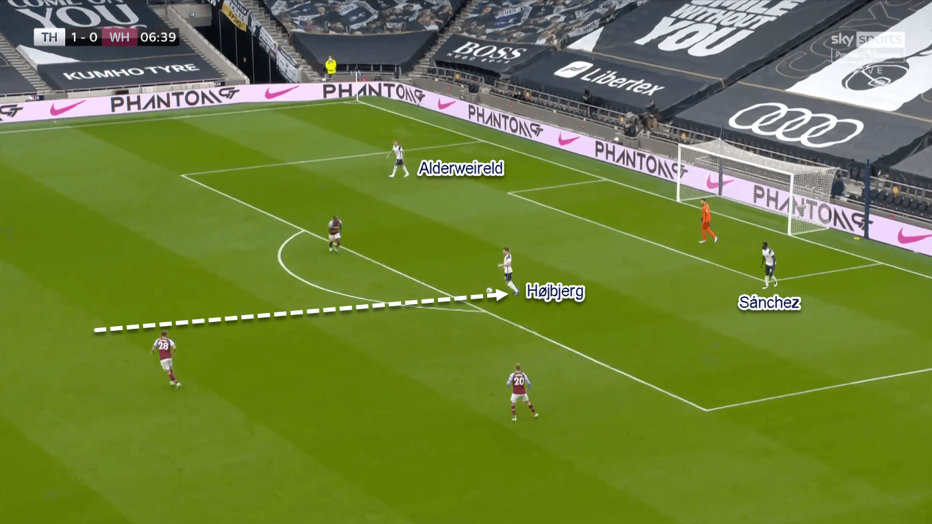 Premier League 2020/21: Tottenham vs West Ham - Tactical Analysis Tactics