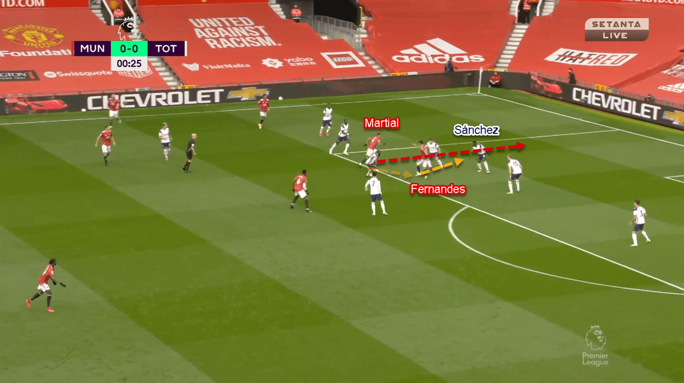 Premier League 2020/21: Manchester United vs Tottenham Hotspur - Tactical Analysis Tactics