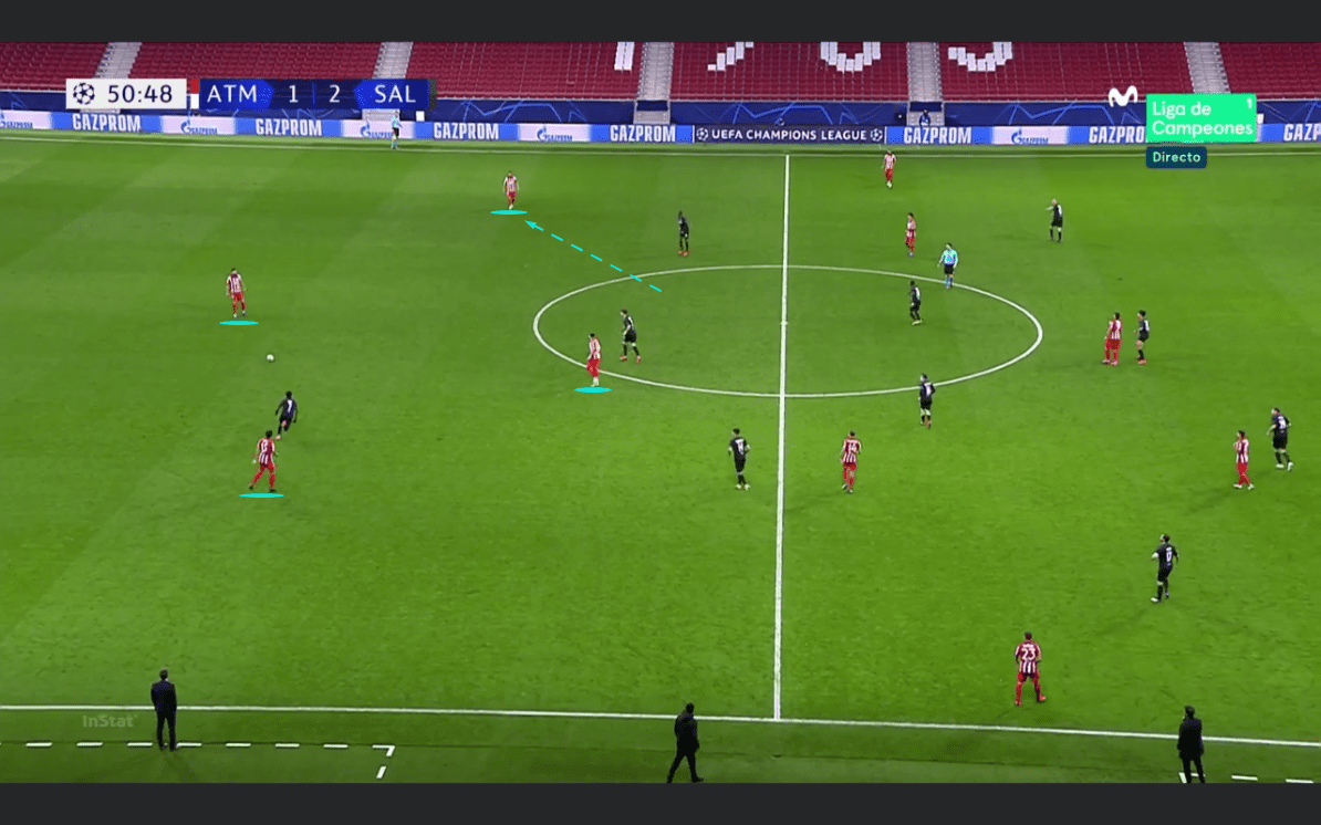 UEFA Champions League 2020/21: Atletico Madrid vs RB Salzburg - tactical analysis tactics