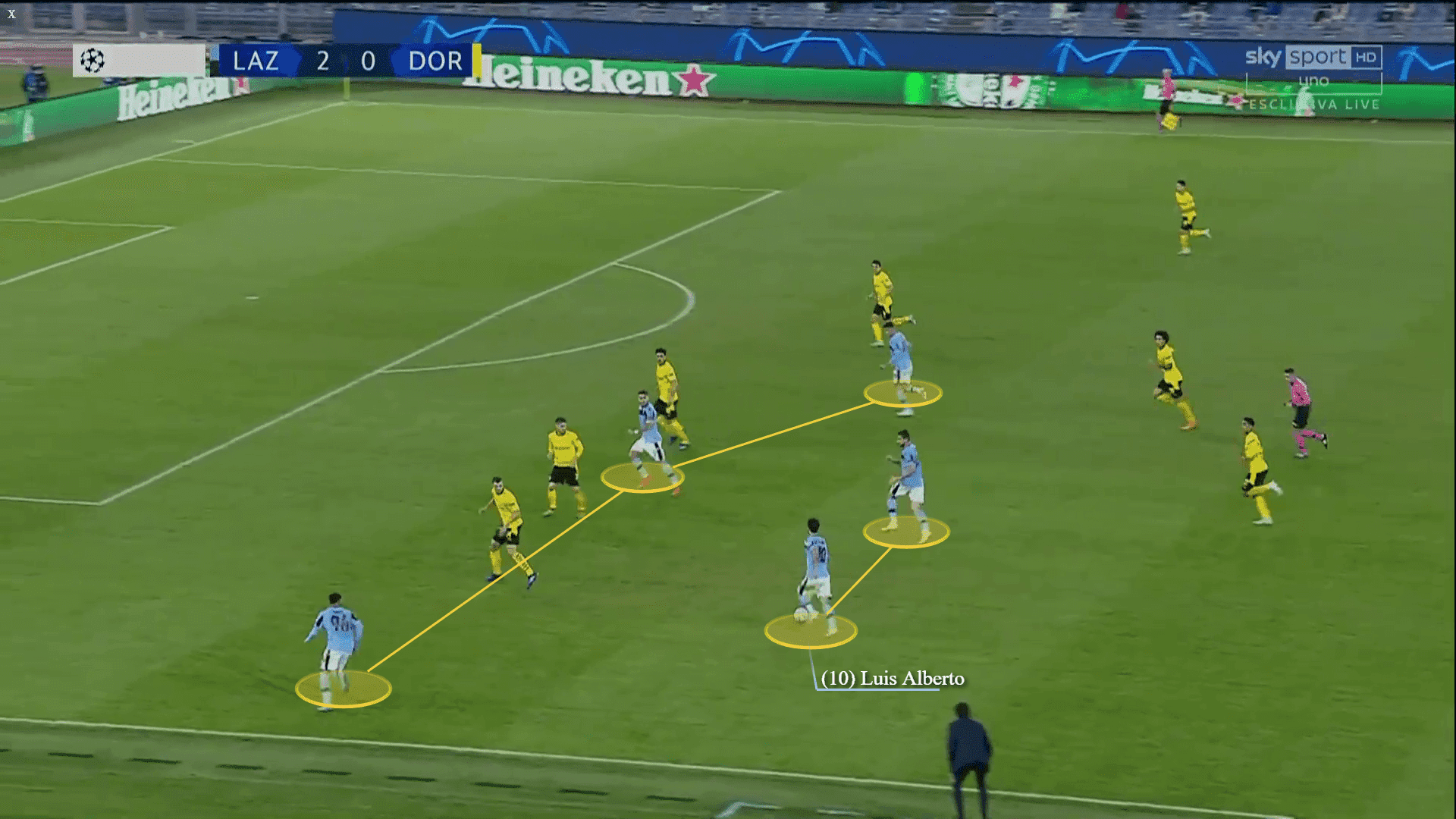 UEFA Champions League 2020/2021: Lazio vs Borussia Dortmund - tactical analysis tactics