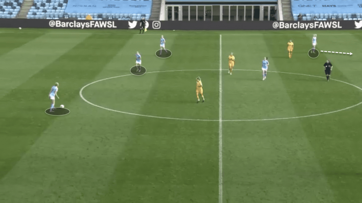 FAWSL 2020/21: Manchester City Women vs Tottenham Hotspur Women - tactical analysis tactics