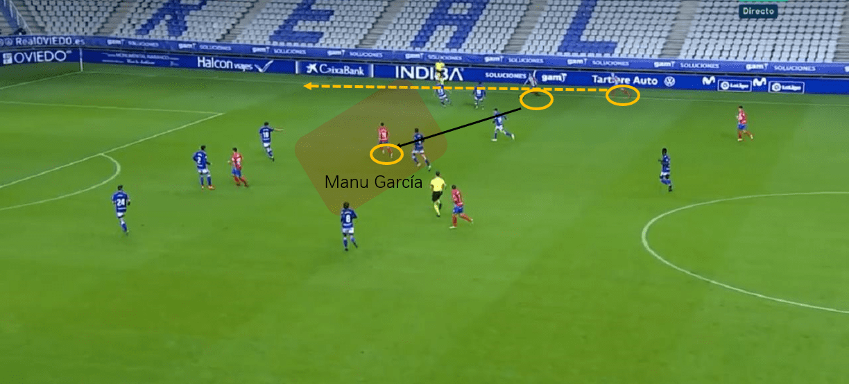 Segunda Division 2020/21: Real Oviedo vs Sporting Gijón - tactical analysis tactics