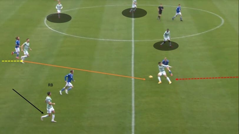 Scottish Premiership 2020/21: St.Johnstone vs Celtic - tactical analysis tactics