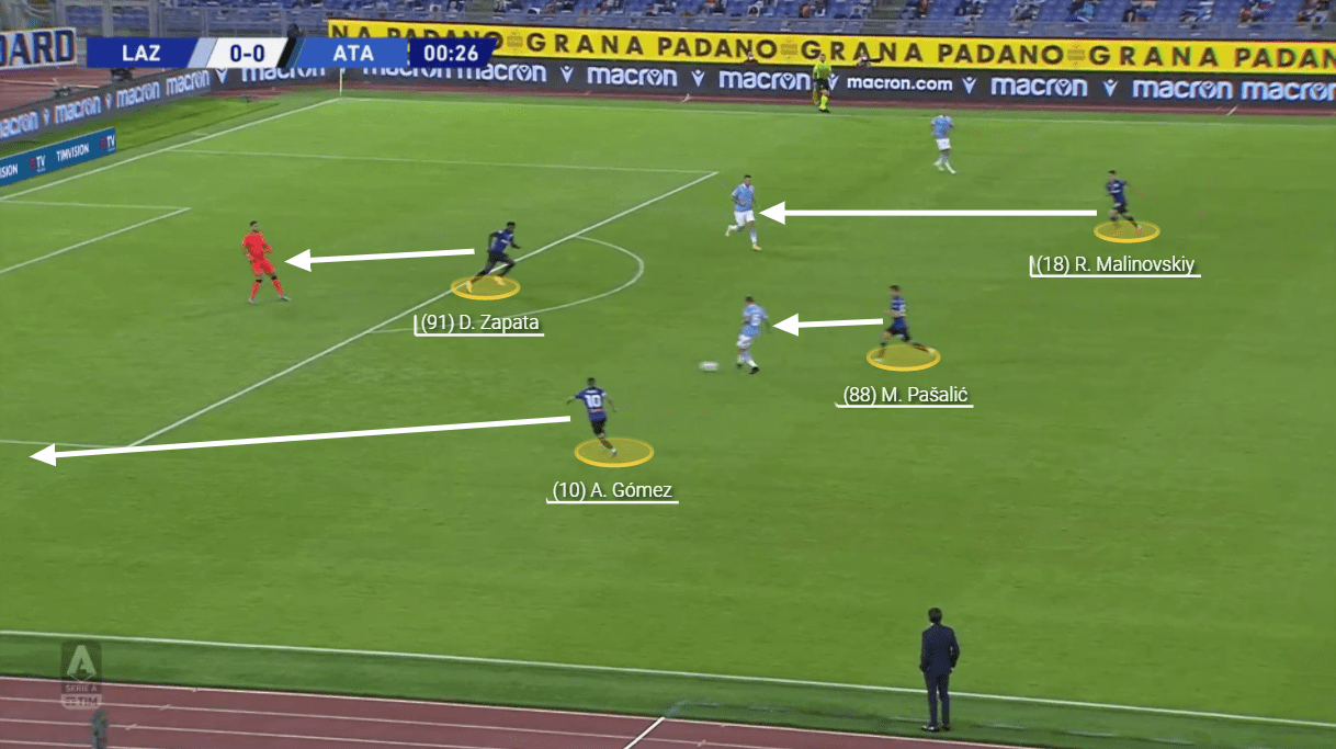 La Liga 2020/21: Atlético Madrid vs Villarreal - tactical analysis tactics