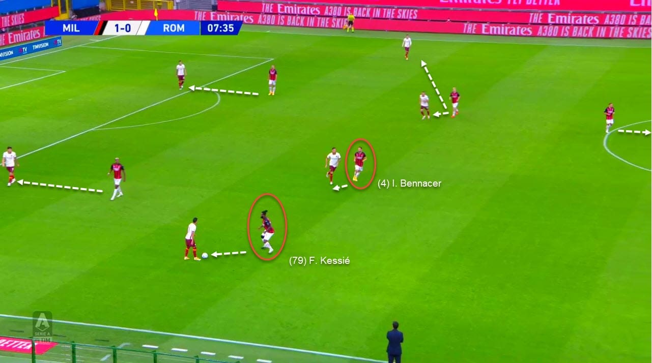 Serie A 2020/2021: Milan vs Roma - tactical analysis tactics