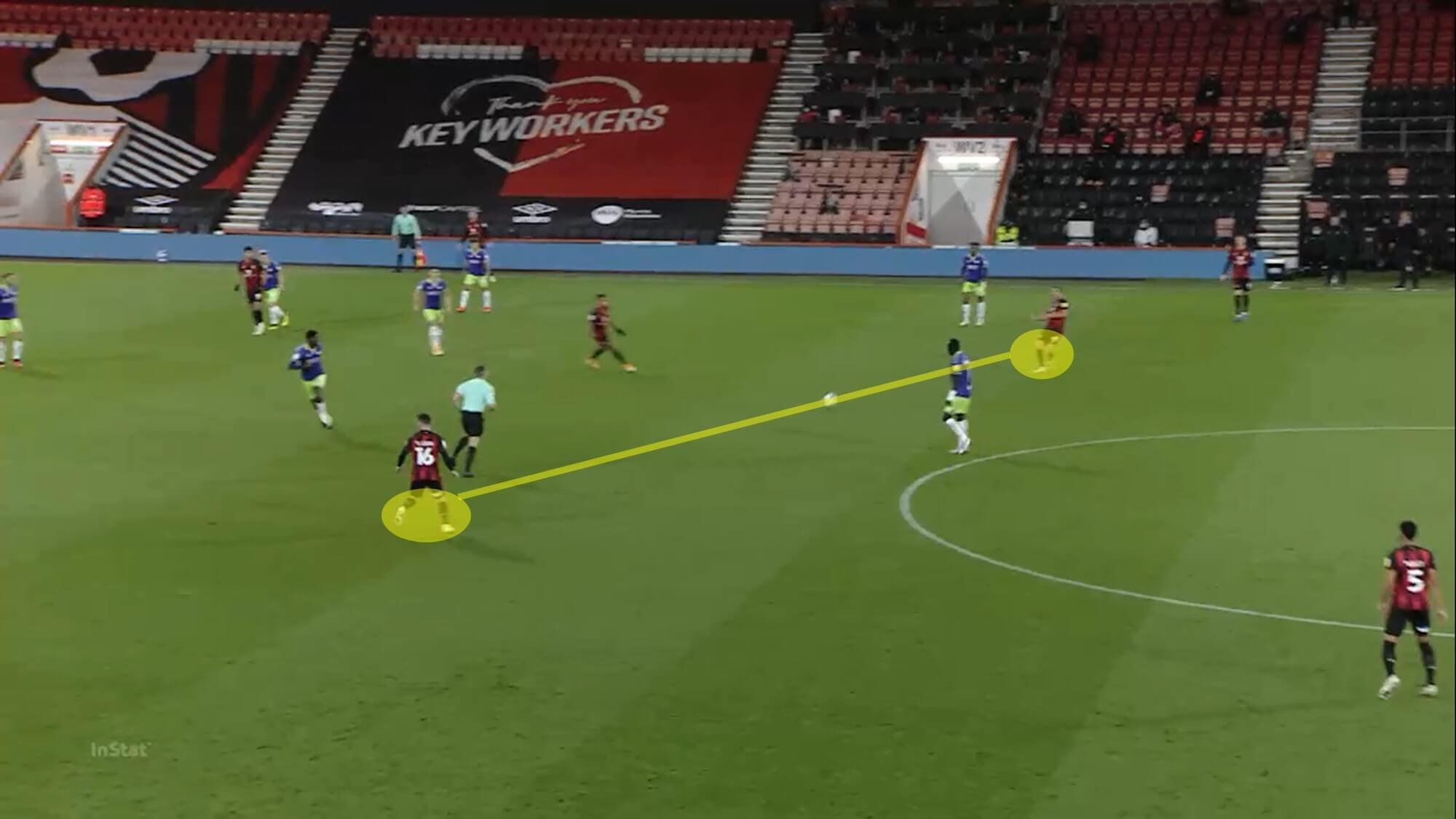 EFL Championship 2020/21: Bournemouth vs Bristol City - tactical analysis - tactics