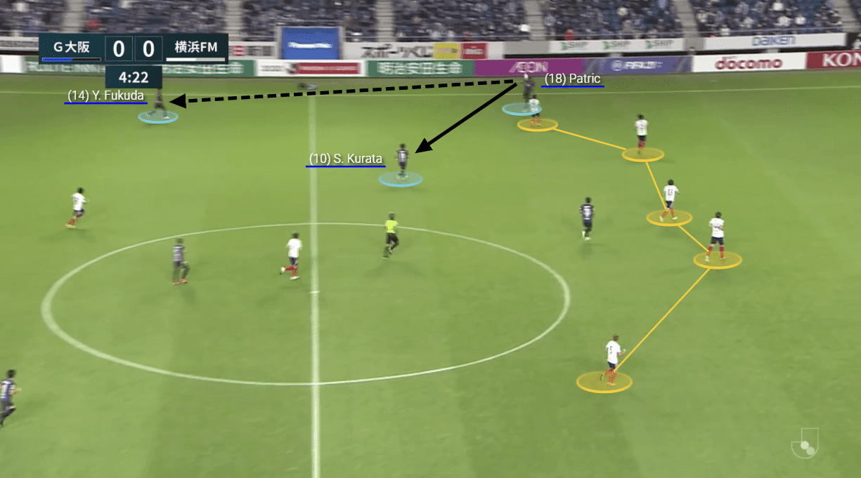 J1 League 2020: Gamba Osaka vs Yokohama F. Marinos – tactical analysis tactics