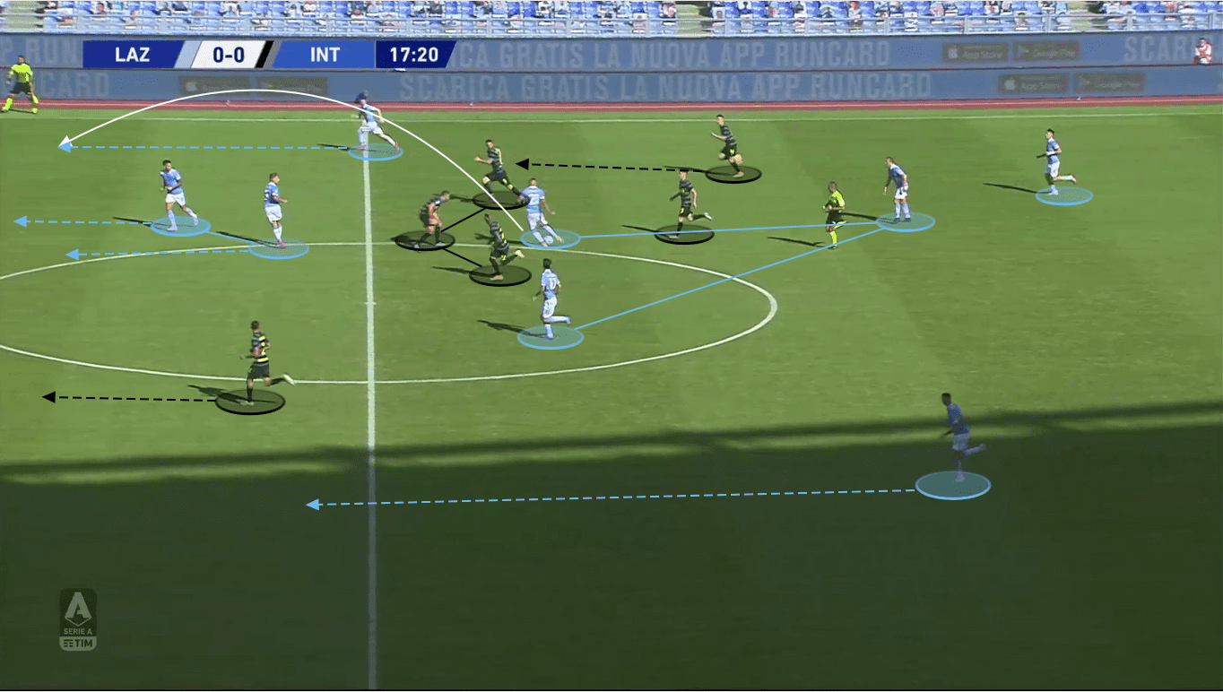 UCL 2020/21: Lazio vs. Borussia Dortmund - tactical preview - tactics analysis